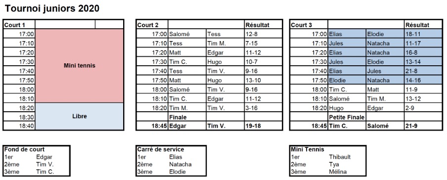 20200916_Tournoi_Juniors_Resultats